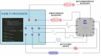 首款國產量子計算控制系統亮相合肥，安全防范工程邁入新篇章