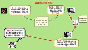 315過(guò)后，這些手機(jī)信息安全提示不容忽視