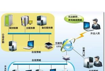 筑牢數字防線 全方位信息安全解決方案助力政府、事業及企業單位