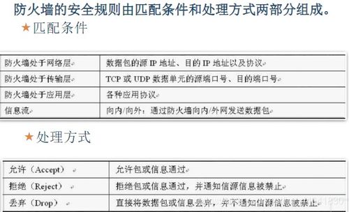 網(wǎng)絡(luò)安全基礎(chǔ)與核心防護(hù)策略——面向網(wǎng)絡(luò)與信息安全軟件開發(fā)者的實(shí)踐指南