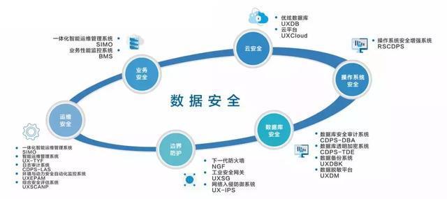 新一輪政策法規(guī)醞釀推出，網(wǎng)絡(luò)安全重視再升級(jí) 網(wǎng)絡(luò)與信息安全軟件的機(jī)遇與挑戰(zhàn)