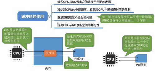 操作系統學習筆記 第六章 設備管理 王道考研